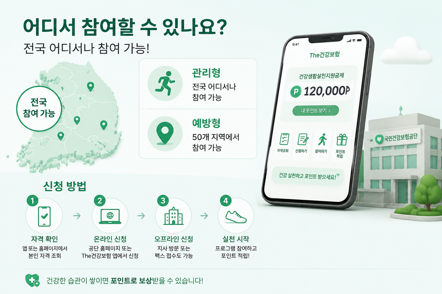 건강생활실천지원금제 신청방법