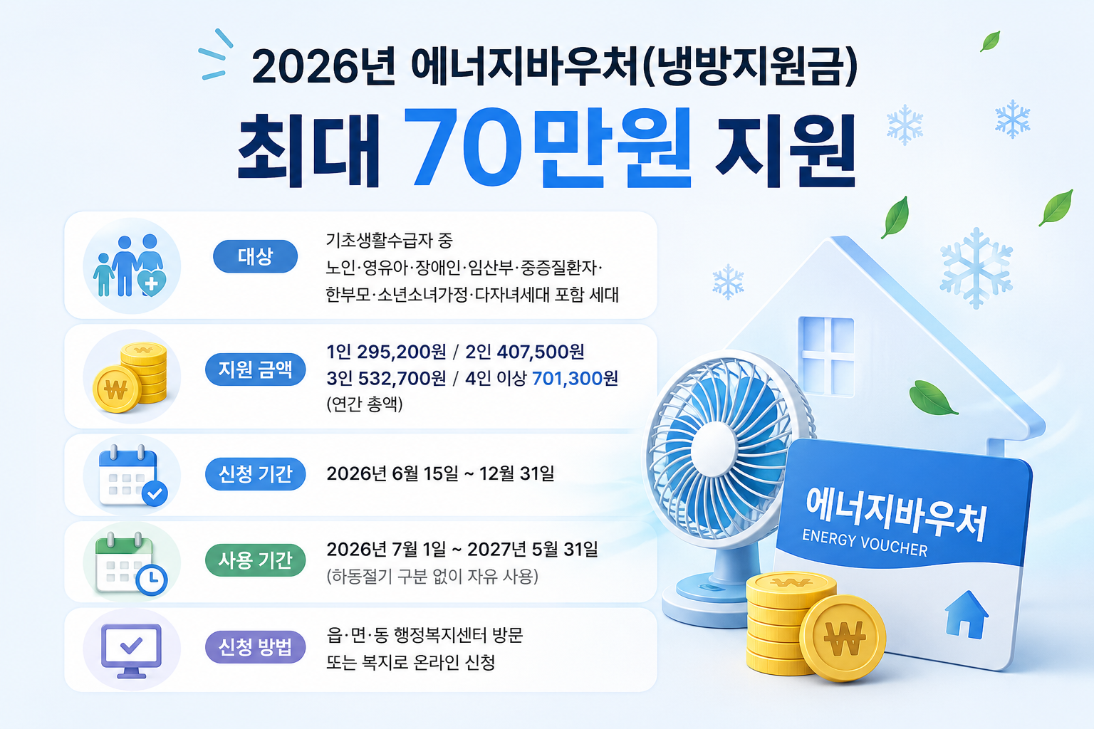2026에너지바우처