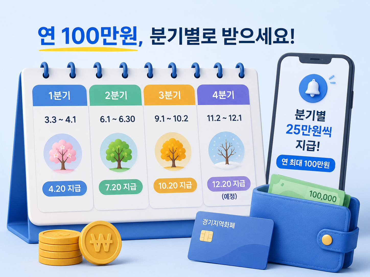 경기도청년기본소득지급일자