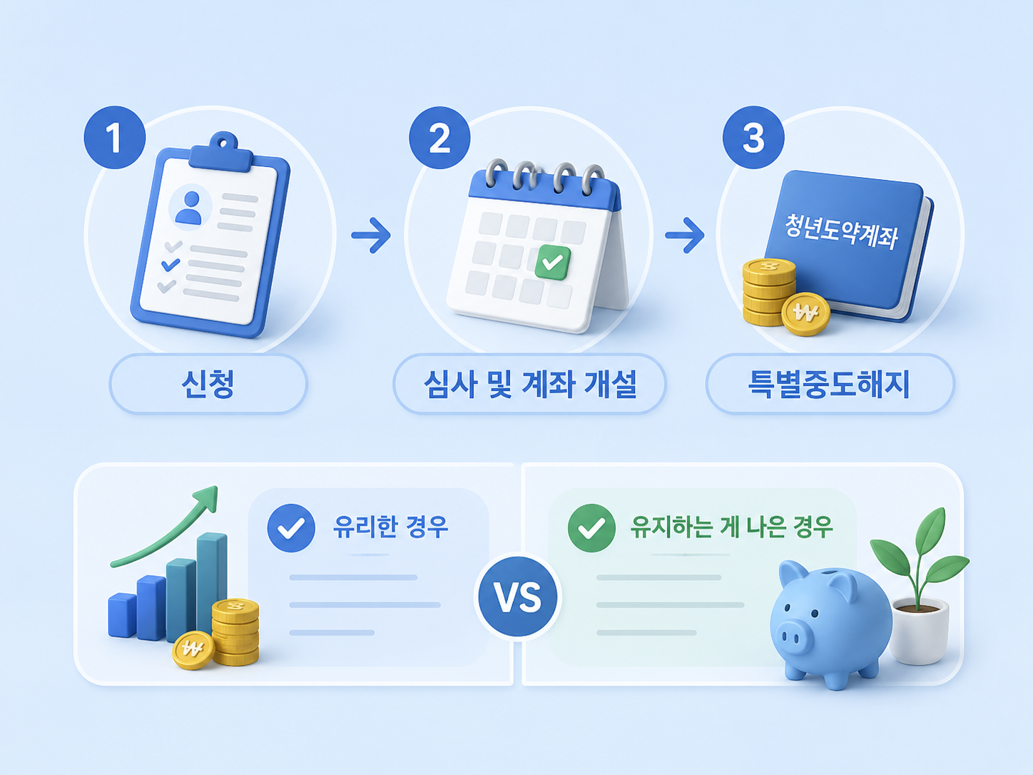 청년도약계좌청년미래적금으로전환