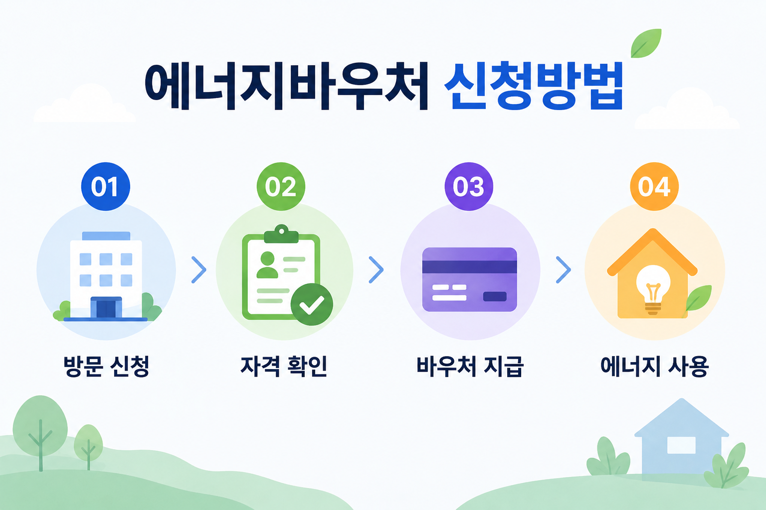 에너지바우처 신청방법