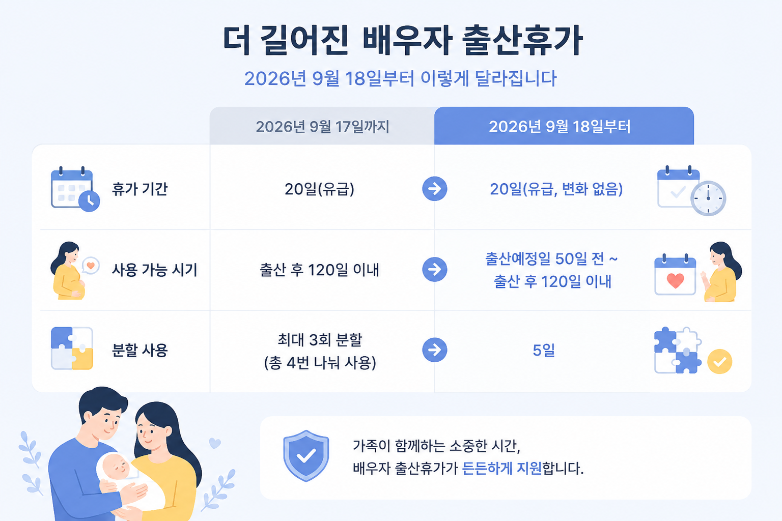 출산휴가달라지는점
