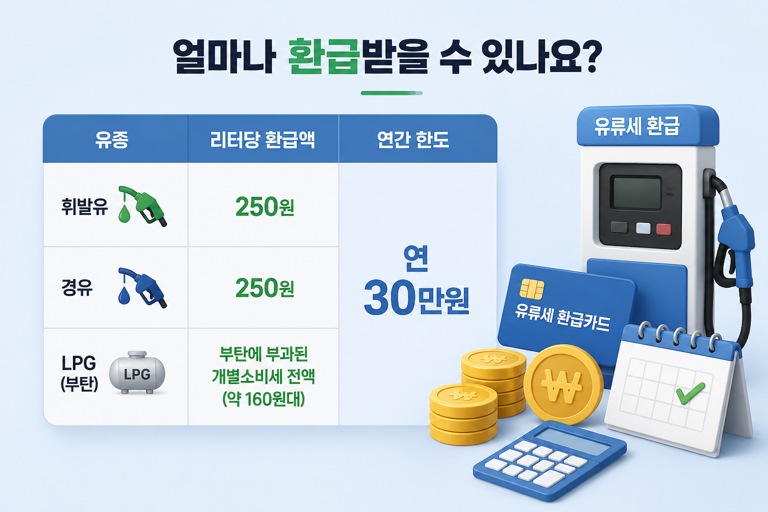 경차 유류세 환급액